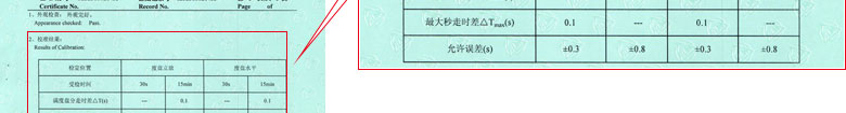 聲學小黄片免费视频證書報告結果頁